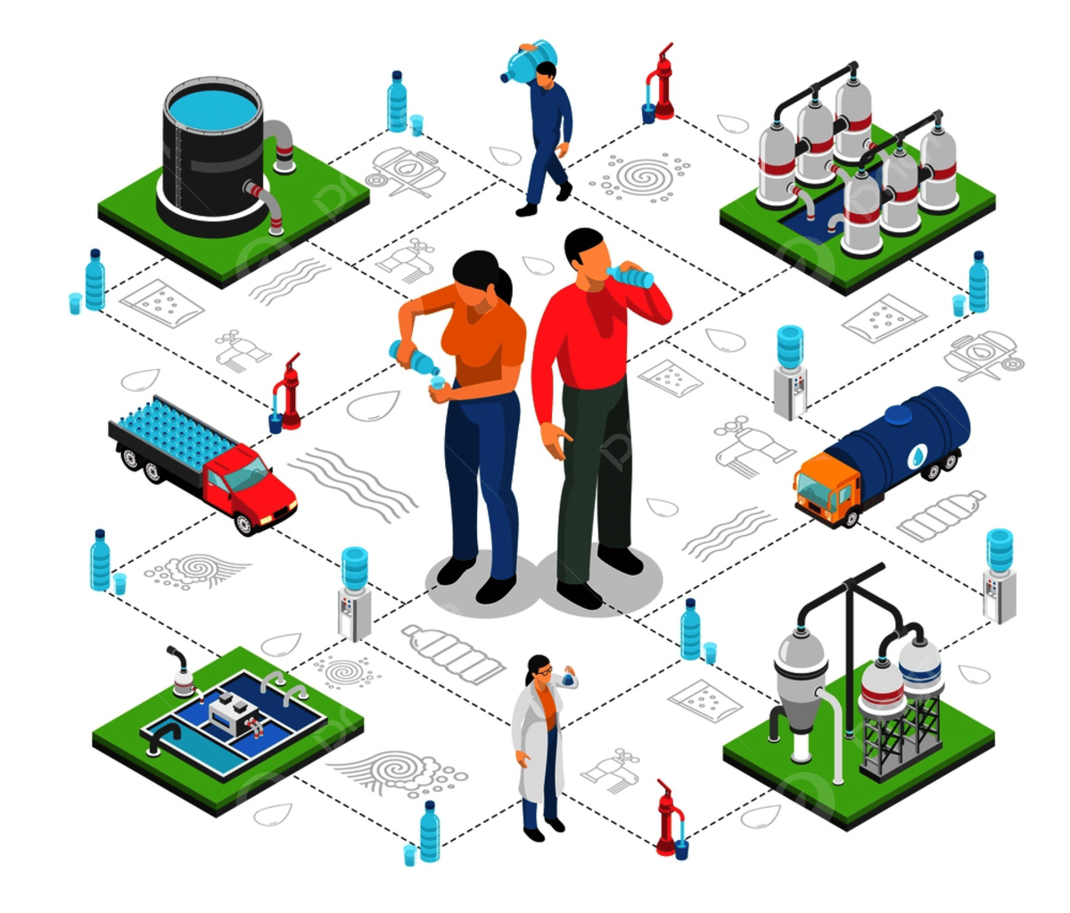 https://atsaqua.in/wp-content/uploads/2025/03/pngtree-potable-water-isometric-flowchart-with-factory-equipment-used-for-various-stages-png-image_7698368-e1741085367538.png